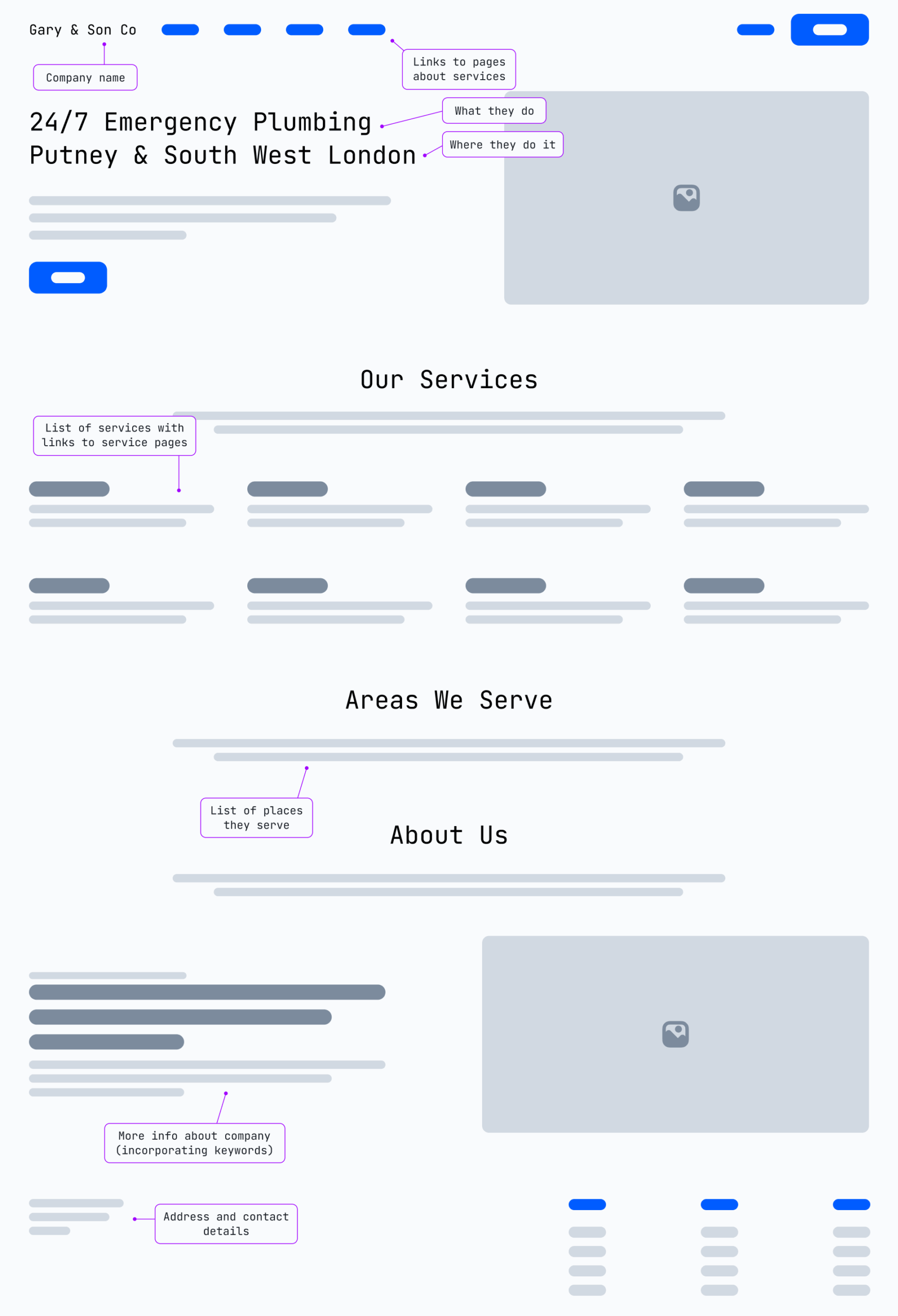 Mockup of a plumbing website with a user-friendly and SEO-friendly layout