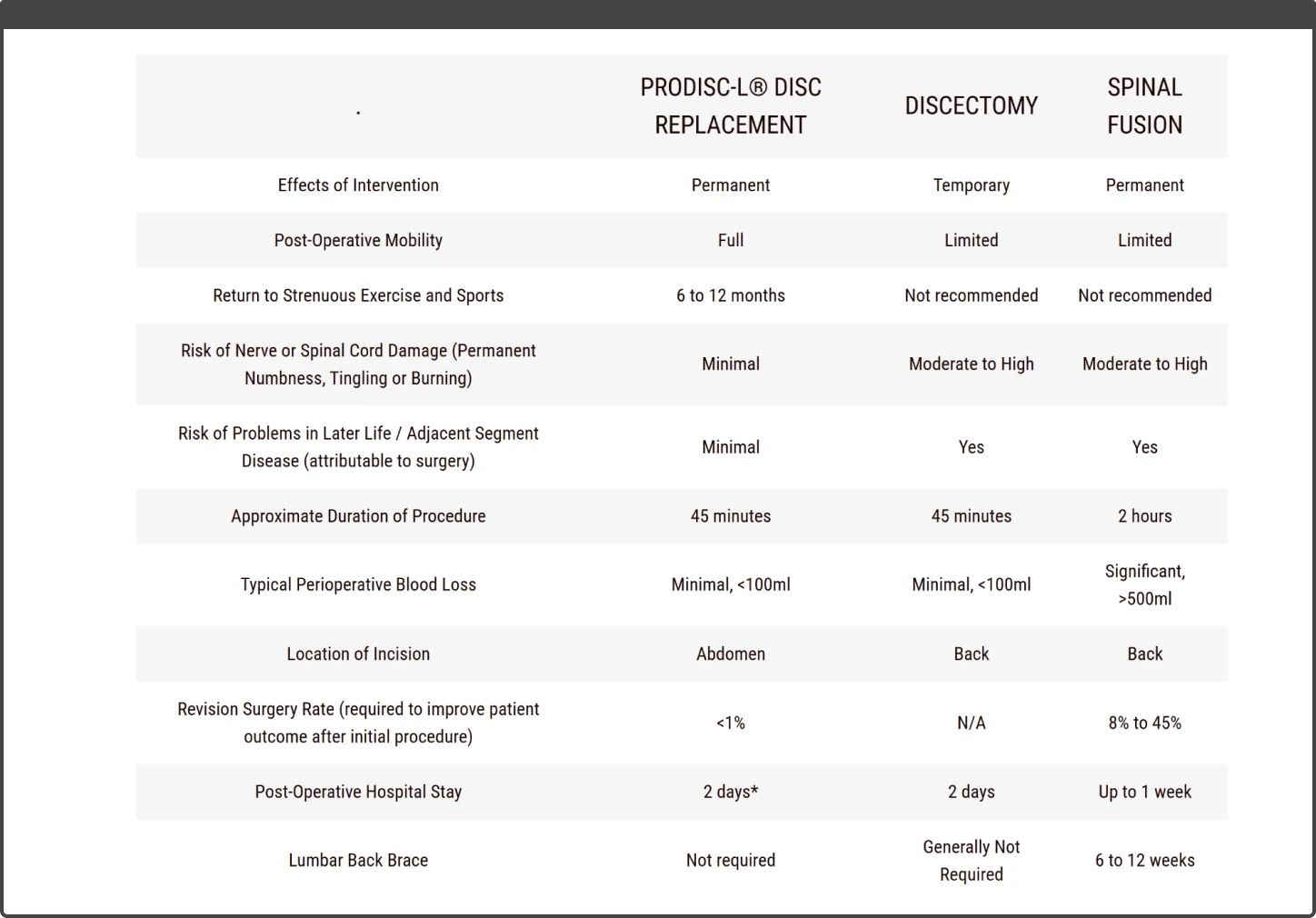 screenshot of old comparison table